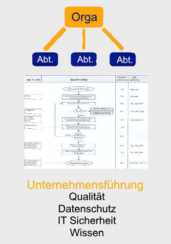 Unternehmensführung 